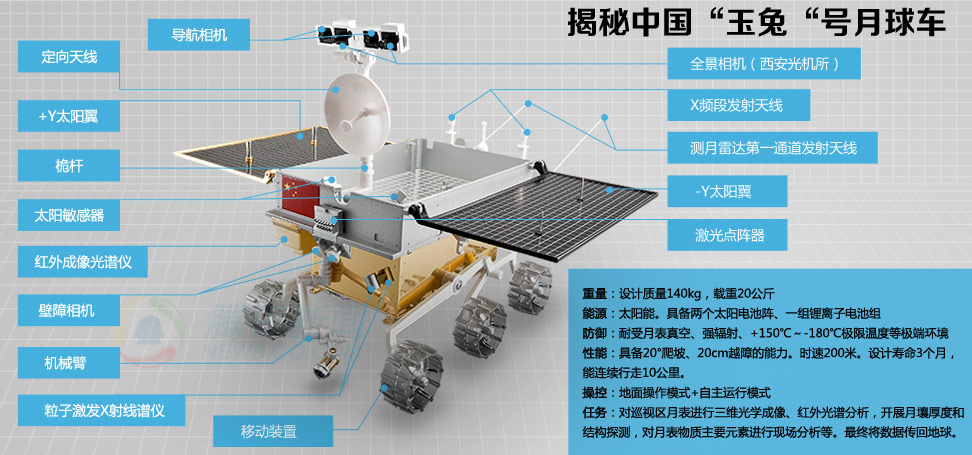 中国月球车