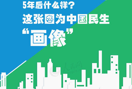 这张图为中国民生“画像”