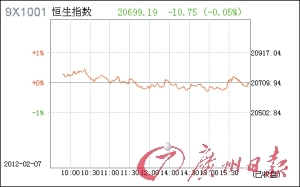 地产金融随大市回落