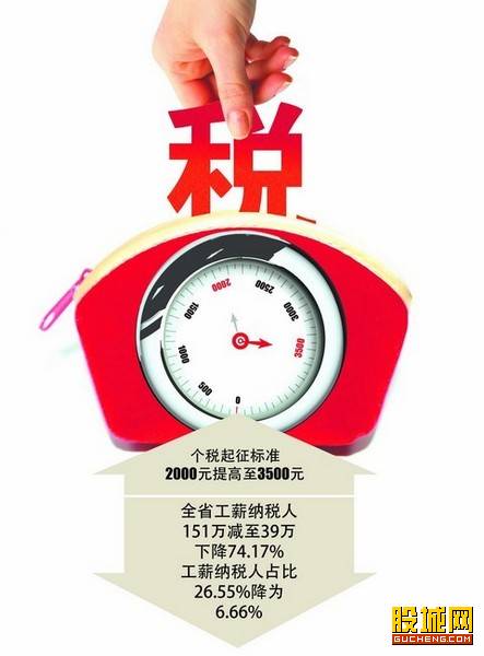 现金发补贴征税