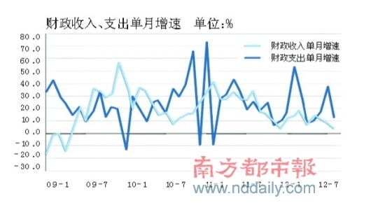 (来源:南方都市报) (来源:南方都市报)